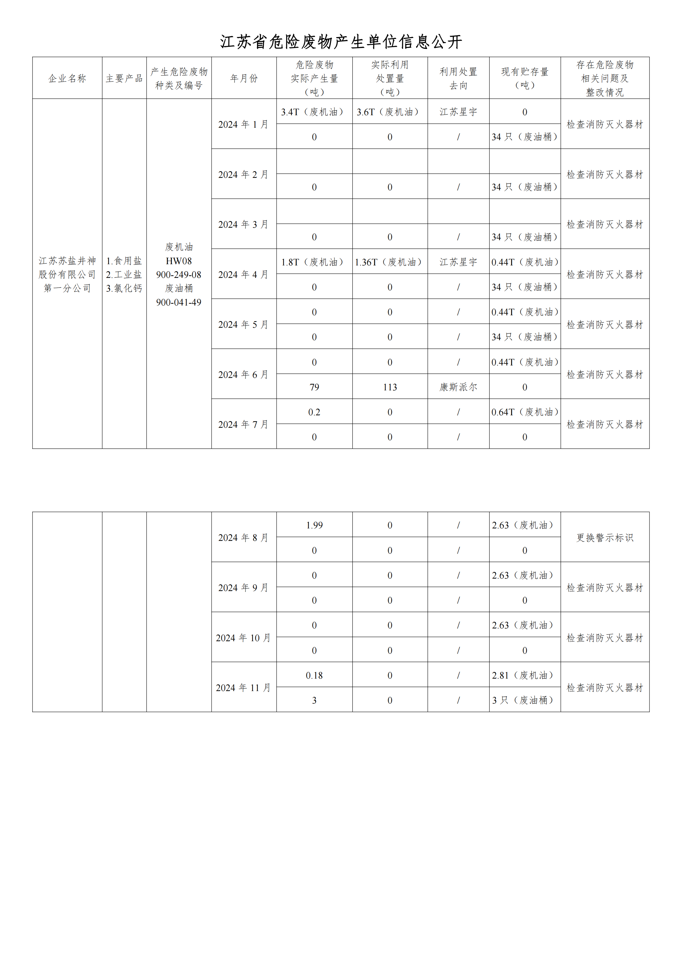 在公司網(wǎng)站進(jìn)行危廢信息2024年11月_00.png